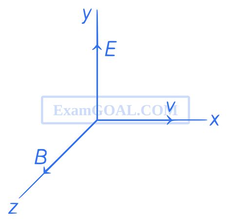 WB JEE 2019 | Magnetism Question 22 | Physics | WB JEE - ExamSIDE.com