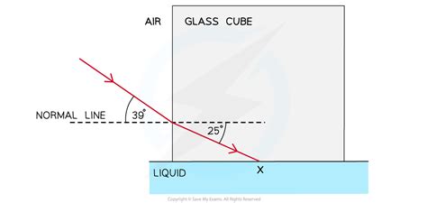 Image result for Total Internal Reflection GCSE