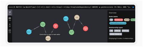 Image result for Code Raven