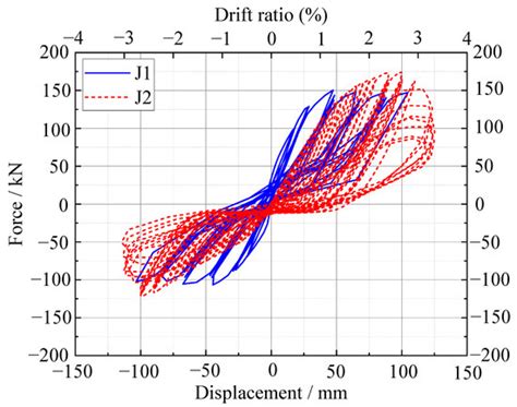 Seismic Performance of a New Assembled Bolt-Connected Concrete Beam ...