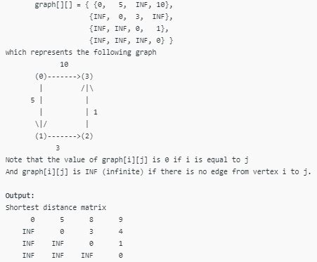 Floyd Warshall Algorithm - Algorithms - Computer Science Engineering ...