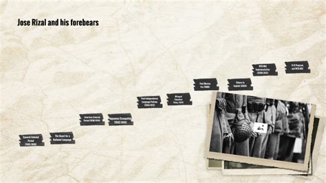 Image result for Language Policy Evolution