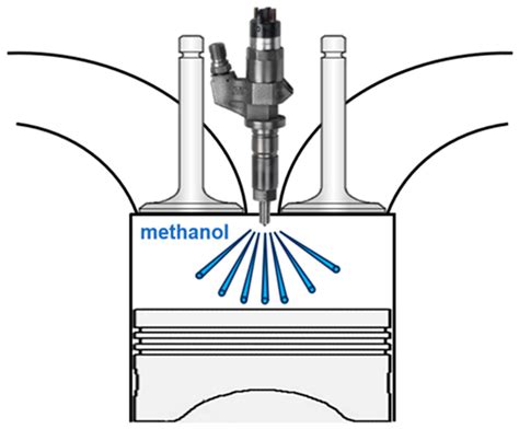 Renewable Methanol as a Fuel for Heavy-Duty Engines: A Review of ...
