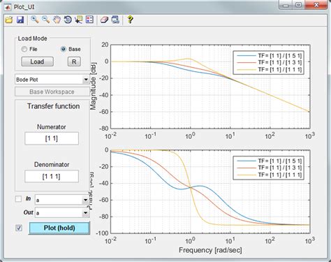 Bode Plot Matlab PDF 的图像结果