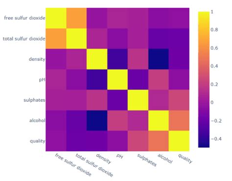 Image result for Contoh Heatmap Python