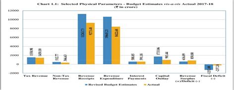 Home | Accountant General (Audit) Meghalaya, Shillong