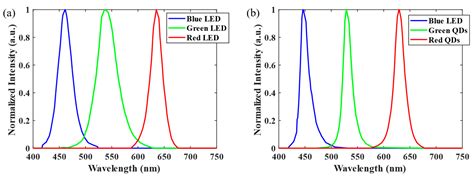 Reducing the Power Consumption of VR Displays with a Field Sequential ...
