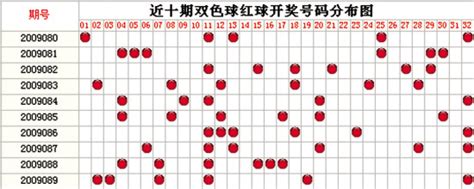 中国福利彩票双色球走势图是怎样开奖的-
