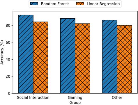 Image result for Random Forest Accuracy Graph