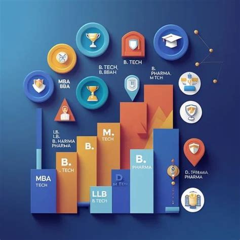 Image result for B.Tech V1 Programming