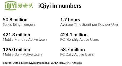 IQiyi - the Chinese Netflix - is now listed on Nasdaq - WalktheChat