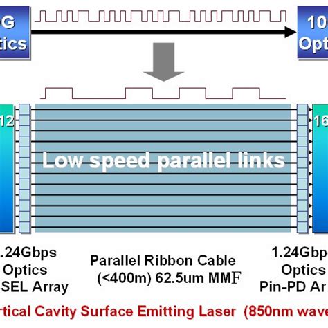 Image result for Parallel Communication System