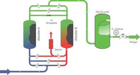 Micro Filters for Compressed Air | High-Efficiency Air Purification