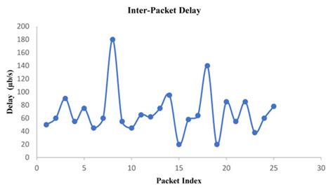 A Novel Dynamic Bit Rate Analysis Technique for Adaptive Video ...