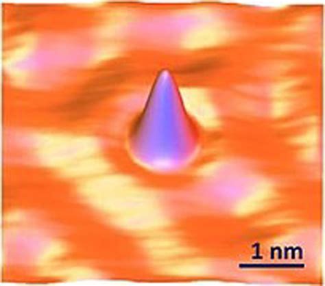 Image result for Scanning Probe Microscopy