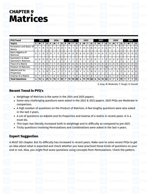 Image result for Mathongo Pyq Book