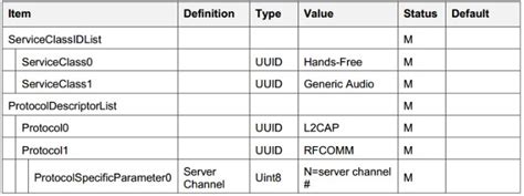 蓝牙协议栈 电话免提协议HFP（Hands-Free）SDP介绍-电子工程专辑