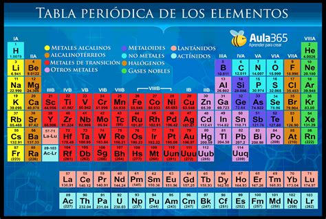 Tabla Periodica
