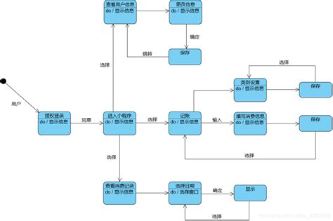 酒店会计如何建账？餐饮酒店会计做账流程、账务处理、涉税分析 - 知乎