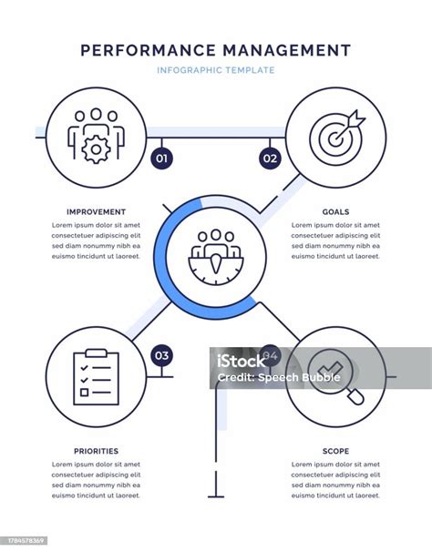 Image result for Performance Management Infographic