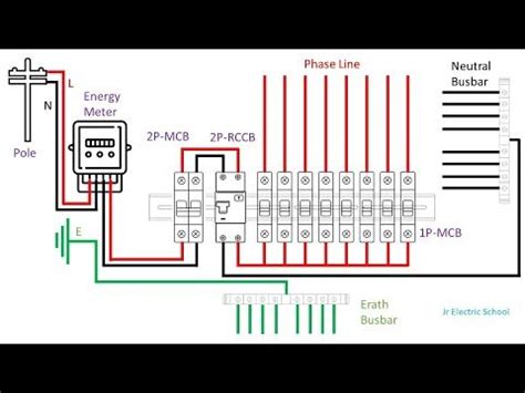 Image result for Videos Single Phase Distribution Explained