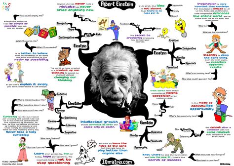 Albert Einsteins Inventions And Discoveries