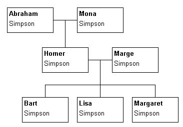 Language Family Tree Diagram 的图像结果
