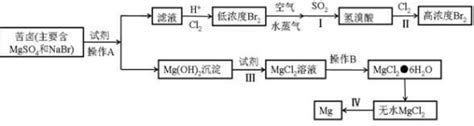 一种采用萃取分离法去除硫酸镁溶液中镍和钴的方法与流程