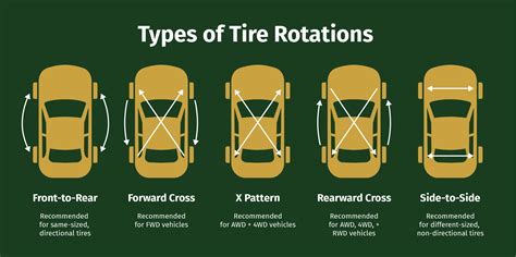 Image result for Forward Cross Rotation