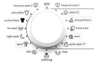 Image result for How to Cancel a Program On a Washing Machine
