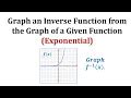 Image result for Understanding Inverse Functions