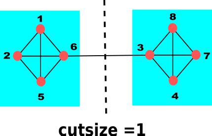 What is Partitioning in Physical Design ? ~ Learn and Design ...