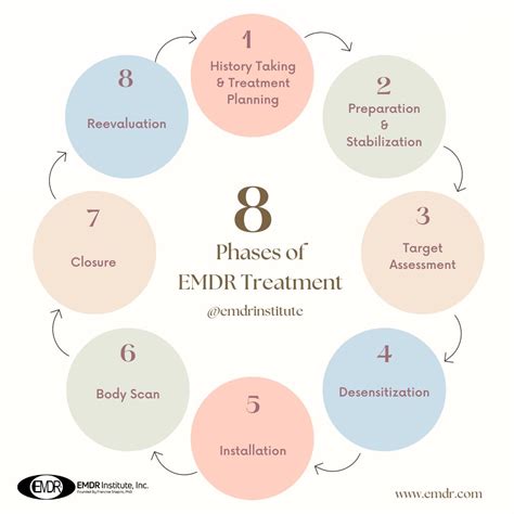 8 Phases of EMDR Therapy | Tuba Akyuz