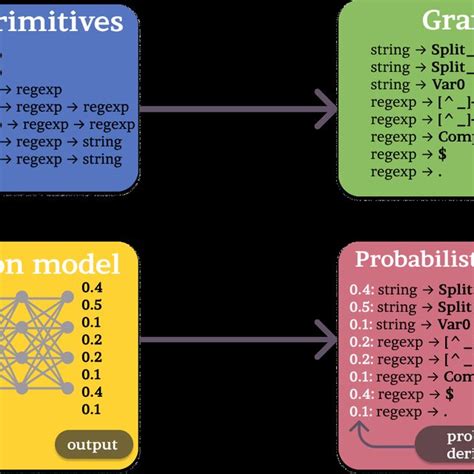 Image result for Statistical Prediction Model