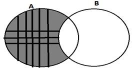 Elementary Set Theory - CSIR-NET Mathematical Sciences - Mathematics ...