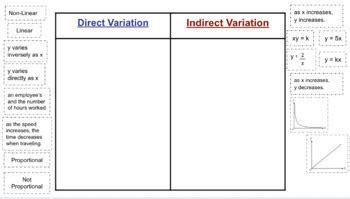 Image result for Indirect Variation Math