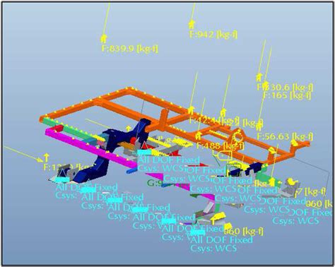 Image result for Pro/MECHANICA Tutorial
