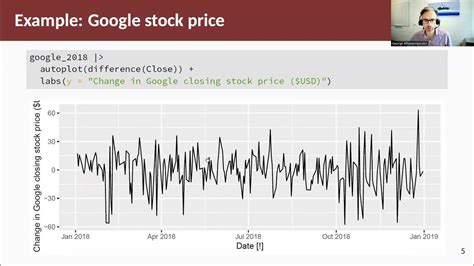 Image result for Forecasting Principles and Practice