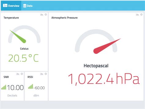 Image result for MATLAB Code for Lorawan