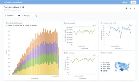 Image result for Metabase Dashboard Tutorial