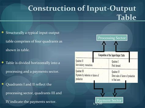 Input Output Economic Tutorial 的图像结果