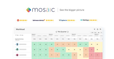 Image result for Project Execution Plan Ai App