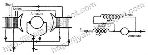 Image result for Compound DC Machine