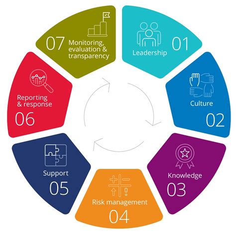 Image result for 2 Second Lean Tips