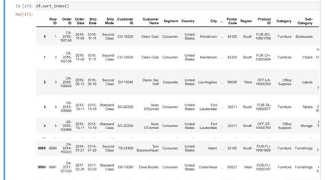 Image result for Internal Sorting in Data Structure Using Python