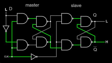 Demystifying Sequential Circuits: An In-Depth Exploration Arif Sardar