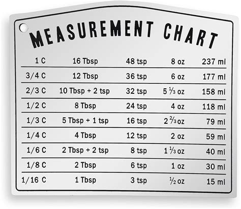 Kitchen Baking Measurement Conversion Chart Magnet | Must Have For Any White | Measurement ...