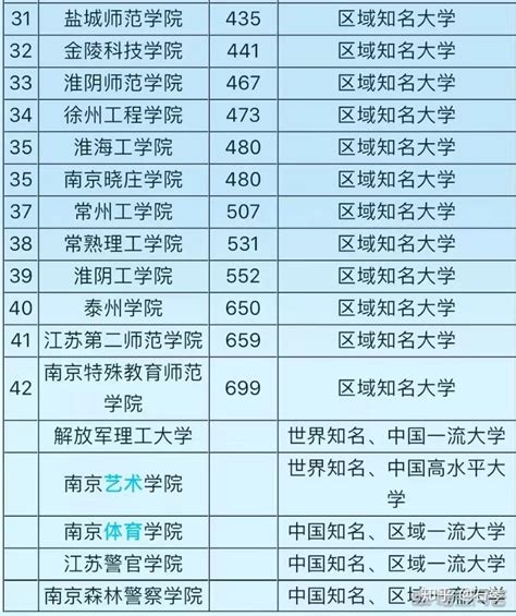 2023年最新统计江苏大学专业排名 最好的专业在这里。