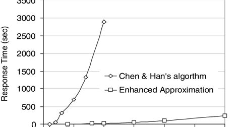 Image result for Algorithm EA