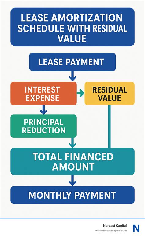 Lease amortization schedule with residual value: 7 Powerful Tips 2025
